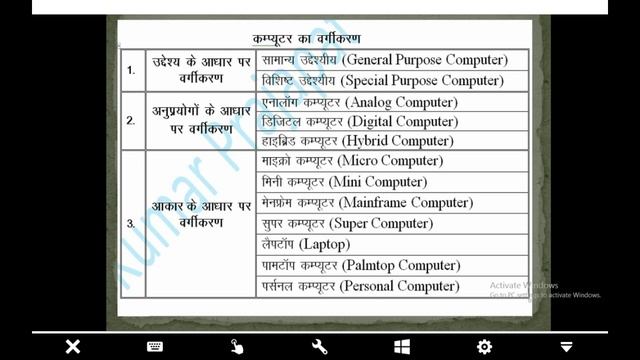 B.Ed. Computer Class PART-5 By Ajit Kumar (वर्गीकरण और ऐतिहासिक विकास व CPU की आंतरिक संरचना ) смотреть онлайн