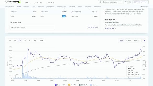 TATA Has An Index? Best Low-Risk Investment in 2022! смотреть онлайн
