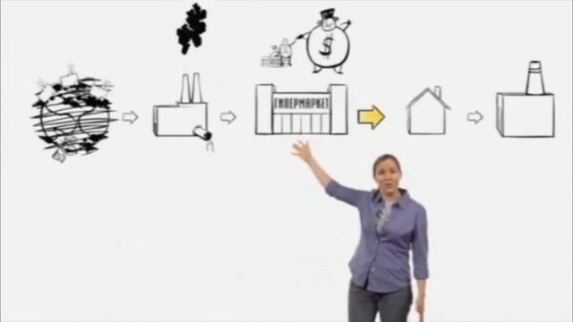 История вещей (качественный перевод) 2/3 часть смотреть онлайн