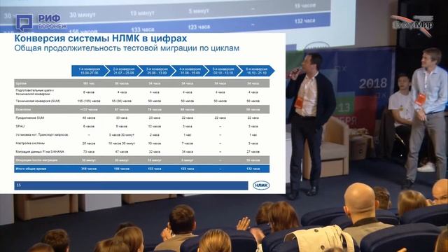 Виктор Шипулин, Константин Соколовский - Опыт успешного перевода SAP ERP на платформу S/4HANA смотреть онлайн