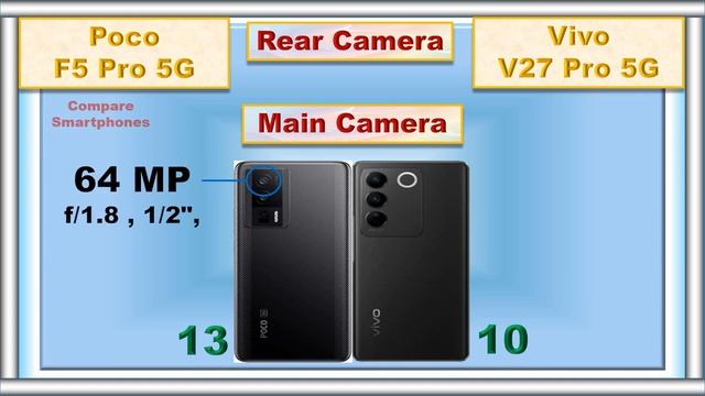 Vivo V27 Pro Vs Poco F5 Pro Comparison @CompareSmartPhones1 смотреть онлайн