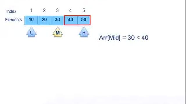 BinarySearch Java tutorials смотреть онлайн