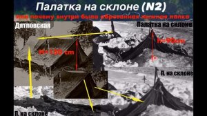 #13: Фикция перевала. Следы столбиком вылепленные из лжи |  Перевал Дятлова. Выпуск 13