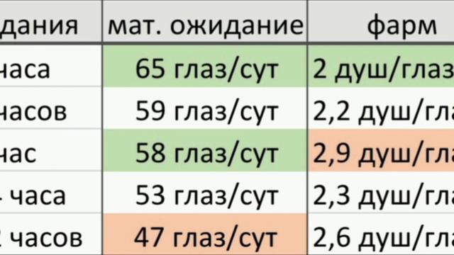 Баг в охоте на Рептилию и из каких заданий лучше собирать осколки | Mortal Kombat Mobile смотреть онлайн