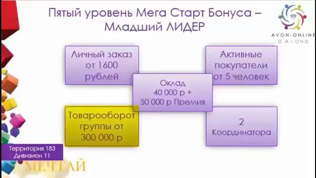 МАРКЕТИНГ ПЛАН компании AVON ОКЛАД 125 000 рублей + % + Премии Выплаты на карту банка без ИП 1 смотреть онлайн