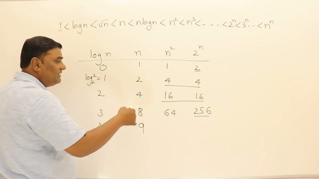 1.7 Compare Class of Functions смотреть онлайн
