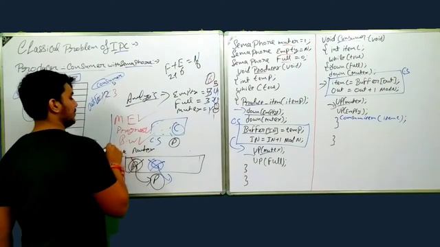 solution of producer consumer problem using semaphore's смотреть онлайн