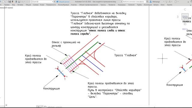 4. Особые свойства элементов поперечника для создания виража и перекрестка в Civil 3D