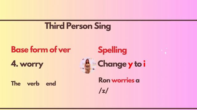 ENGLISH LESSON Use simple present in making affirmative and negative sentences. смотреть онлайн