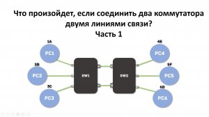 Соединение двух коммутаторов двумя линиями связи.  Часть 1.
