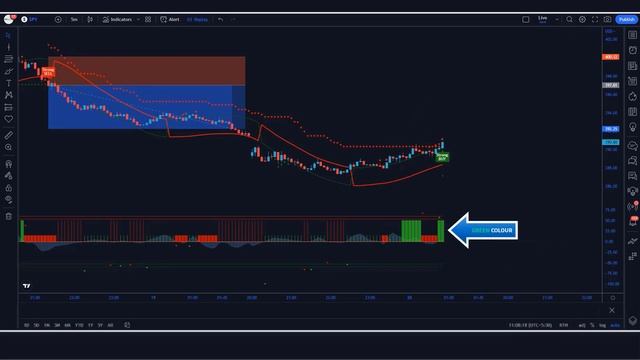 Better Than Premium : 100% Profitable Buy Sell Indicator On Tradingview | 5 Minute Scalping