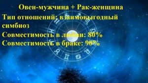 Совместимость Овен-мужчина и Рак-женщина