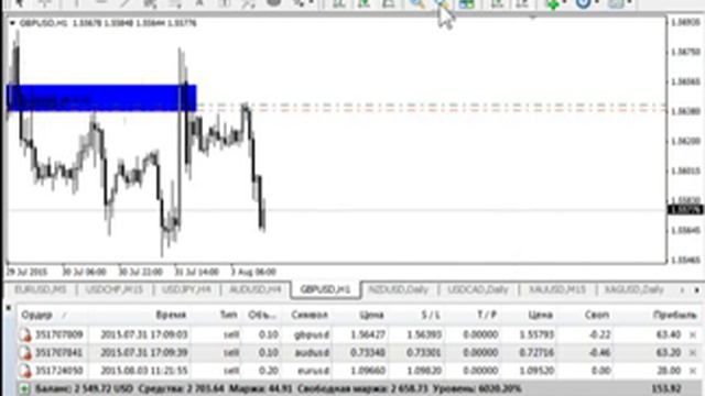 Безындикаторный анализ основных валютных пар 03.08.2015 смотреть онлайн