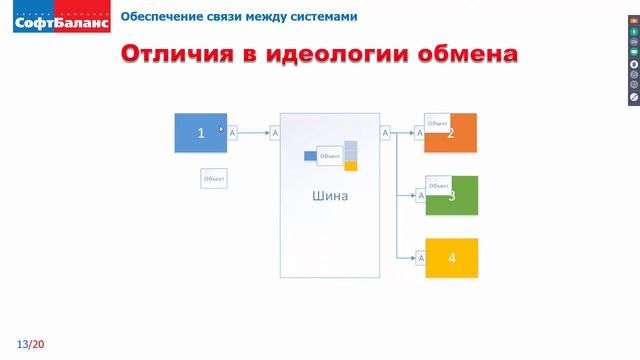 Интеграционная шина данных | 1C ERP интеграция | Связь между системами смотреть онлайн