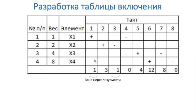 Алгоритм САУ камеры полимеризации порошковой покраски смотреть онлайн
