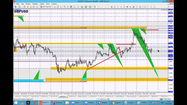 04 мая Торговые сигналы GBPCAD, AUDJPY, USDCAD и Обзор рынка смотреть онлайн