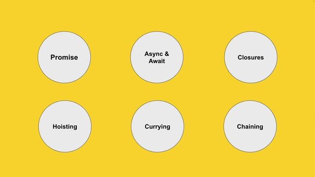 JavaScript Functions - Full Course Details | JavaScript Functions Masterclass 2023 смотреть онлайн