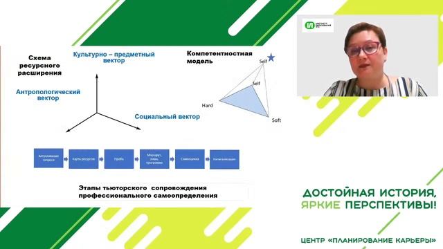 «Профориентация: маршрут из настоящего в успешное будущее» смотреть онлайн