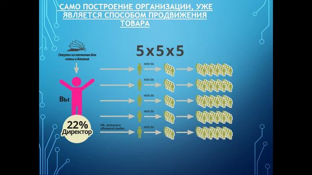 презентация орифлейм видео