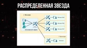 ViPNet #2: Топологии сетей ViPNet