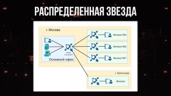 ViPNet #2: Топологии сетей ViPNet