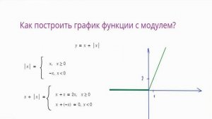 График функции с модулем