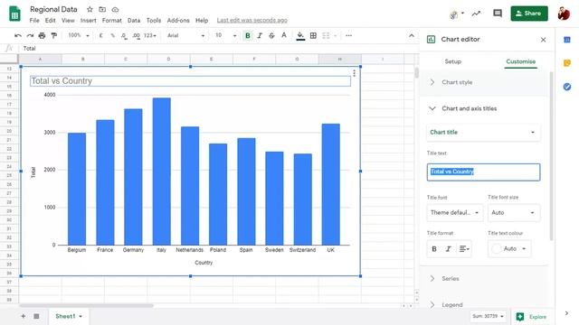 Chart text and number formatting in Google Sheets смотреть онлайн