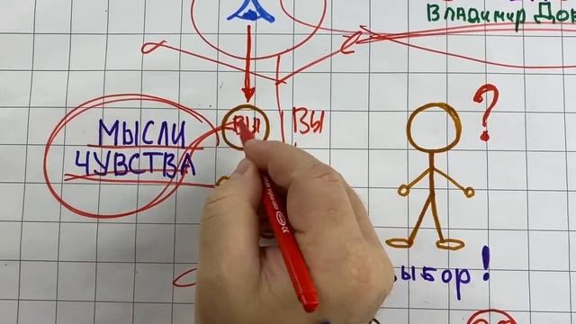 То, что скрывают от людей, чтобы ими управлять смотреть онлайн