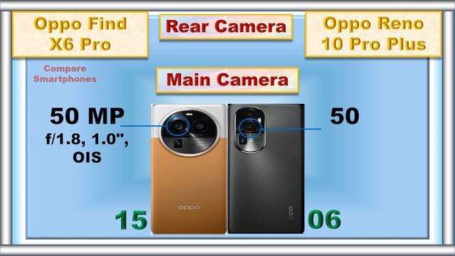 Oppo Reno 10 Pro Plus Vs Oppo Find X6 Pro Comparison @CompareSmartPhones1 смотреть онлайн