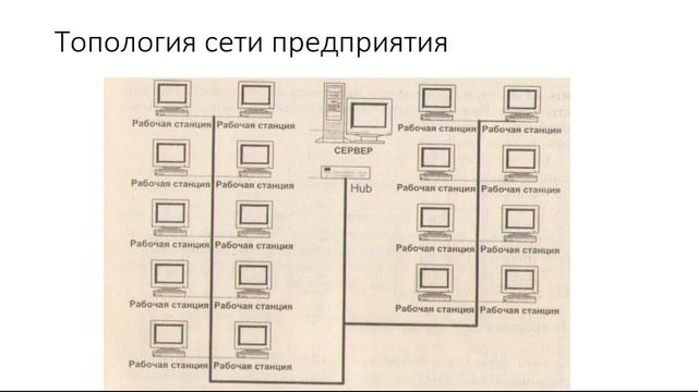Яковлева О Р КС урок 5 Проектирование ЛВС смотреть онлайн