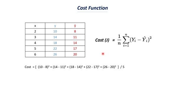 7.4.2. Math Behind Lasso Regression смотреть онлайн