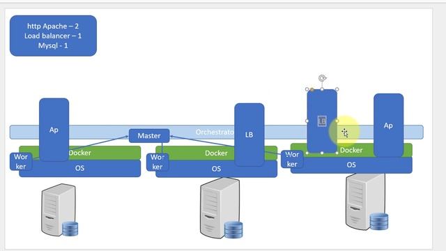Kubernetes Orchestrato Purpose and Role смотреть онлайн