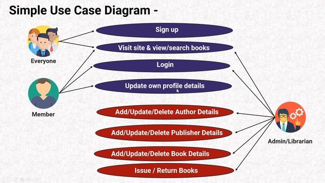 Course Details, Prerequisites & Website Demo | Dynamic Web Application Development using C# ASP.NET смотреть онлайн