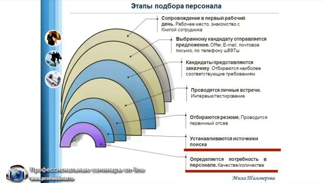 Организация подбора персонала в компании. Видеокурс смотреть онлайн
