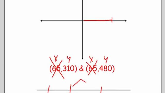 Finding the Distance Between Two Points on a Coordinate Plane смотреть онлайн