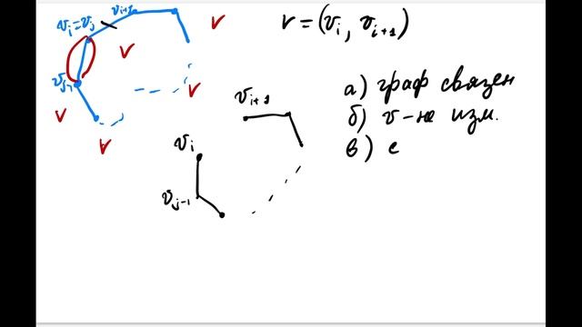 Графы, часть 5. Планарность графов, триангуляция смотреть онлайн