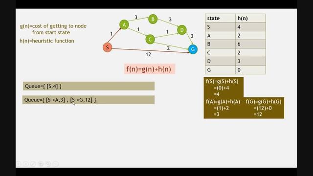 a* algorithm in artificial intelligence example смотреть онлайн