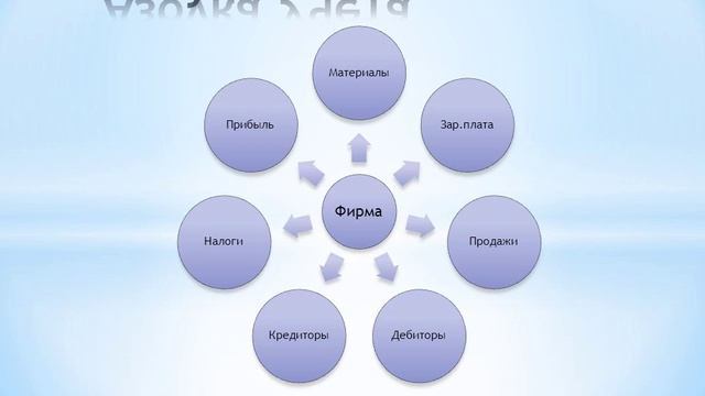 Бухгалтерия без дураков! смотреть онлайн