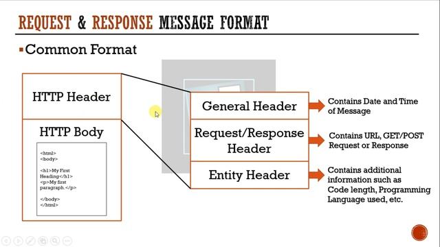 HTTP Methods - GET vs POST Method | Complete explanation [in Hindi] смотреть онлайн