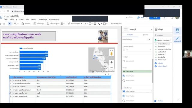 หลักสูตร การนำเสนอข้อมูลด้วย Looker Studio Google Data Studio смотреть онлайн