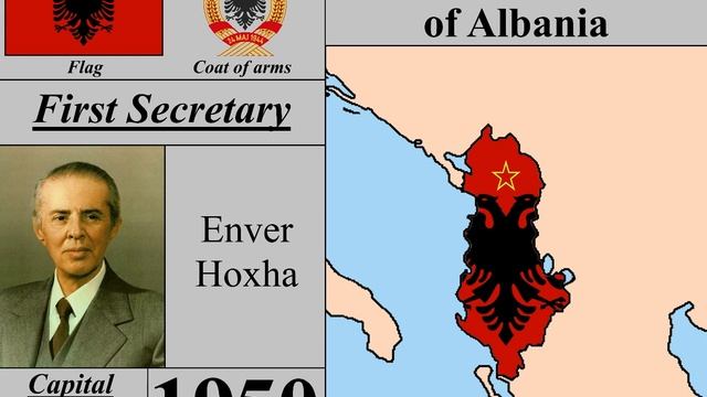 History Timeline Of Albania (1912-2023)