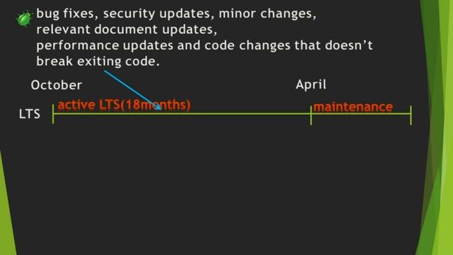 What is LTS? смотреть онлайн