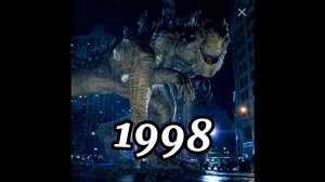 Все Годзиллы (1954-2021) рёв.(The Godzilla Roar 1954-2021)