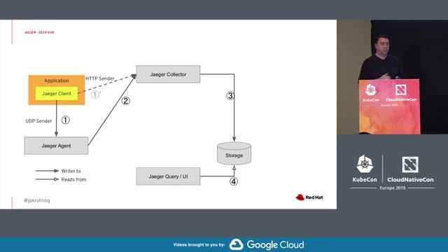 Intro + Deep Dive: Jaeger - Juraci Paixão Kröhling, Red Hat & Prithvi Raj, Uber смотреть онлайн