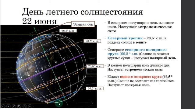 Орбитальное вращение Земли смотреть онлайн