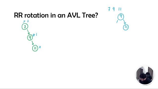 Insertion and Rotation in AVL Tree смотреть онлайн