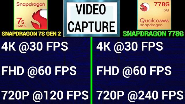 ? Snapdragon 7S Gen 2 Vs Snapdragon 778G | ?Which Is Better? | ⚡ Snapdragon 7S Gen 2 Vs 778G смотреть онлайн