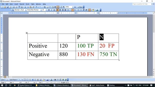 J-06- Metrics in Sklearn - 1 - أدوات القياس في سكليرن смотреть онлайн