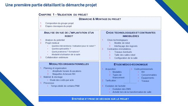 Guide méthodologique en vue d'une implantation d'un robot - Jonathan KRIEF смотреть онлайн