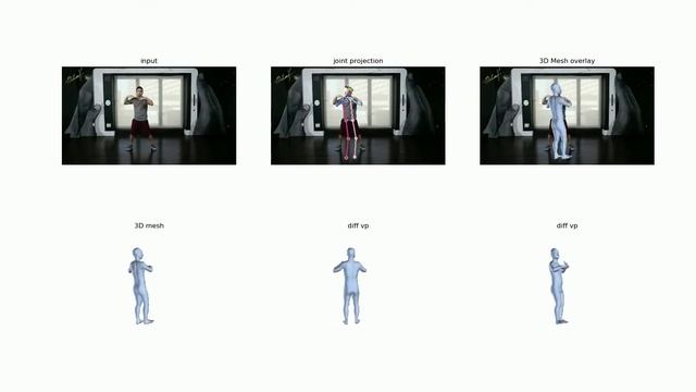 Human Pose estimation and 3D reconstruction. смотреть онлайн
